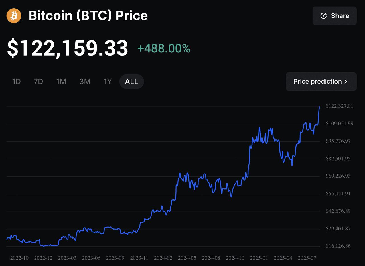 中本聪的沉默将如何影响比特币的价值?