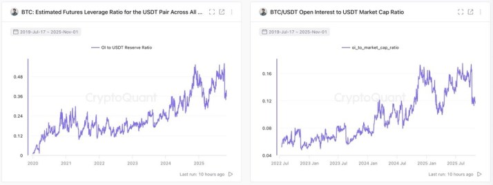 比特币进入机构主导时代：CryptoQuant 解析资金流入强劲但价格停滞原因