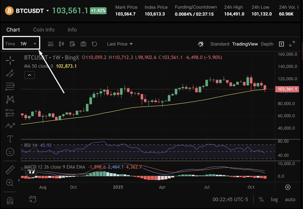 什么是加密货币交易中的多时间框架（MTF）分析？
