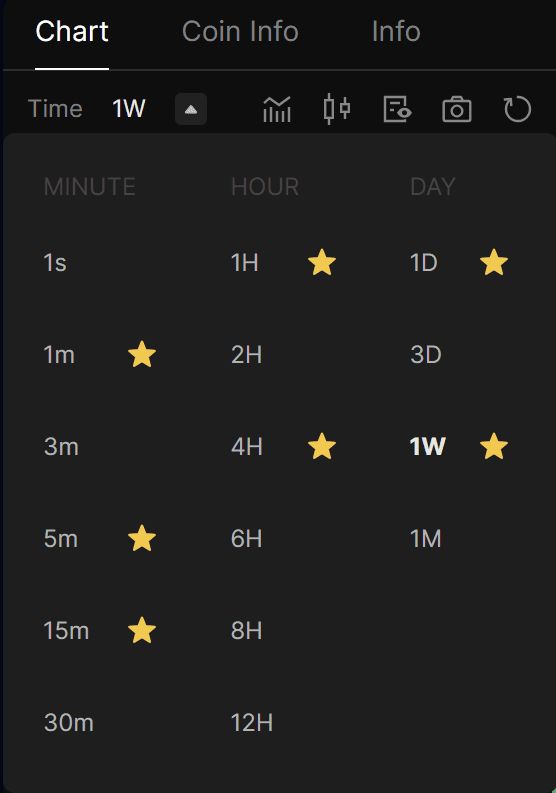 什么是加密货币交易中的多时间框架（MTF）分析？_图2