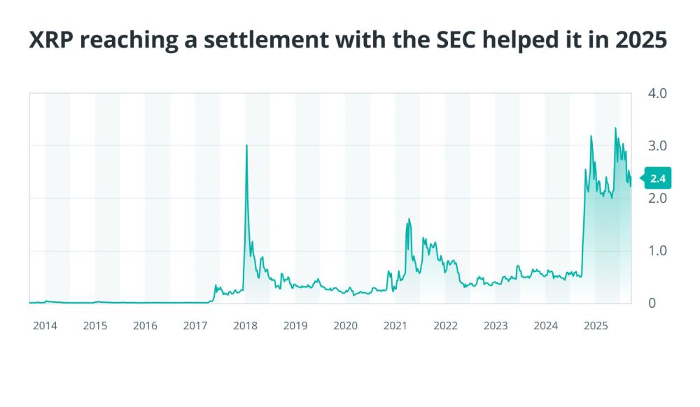 2025年脱颖而出的加密货币