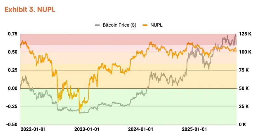 比特币Q4价格预测