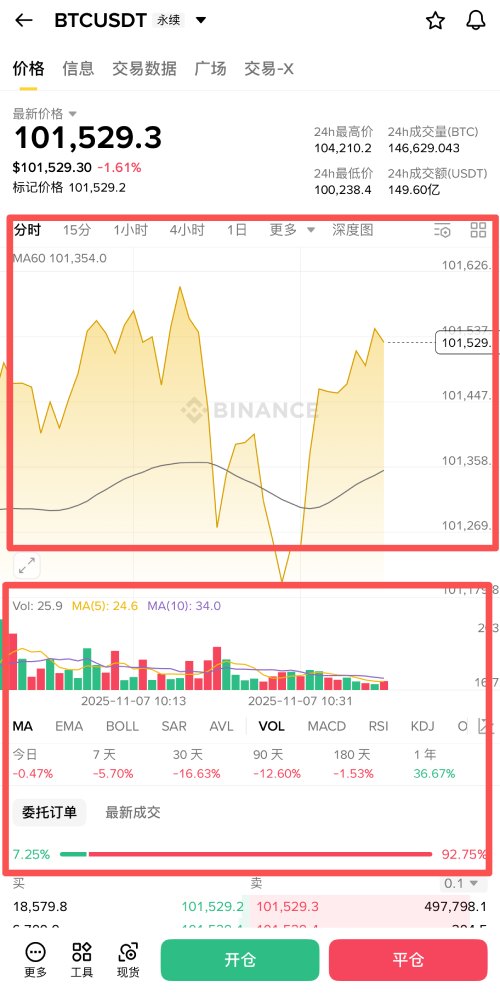 币安合约交易教学