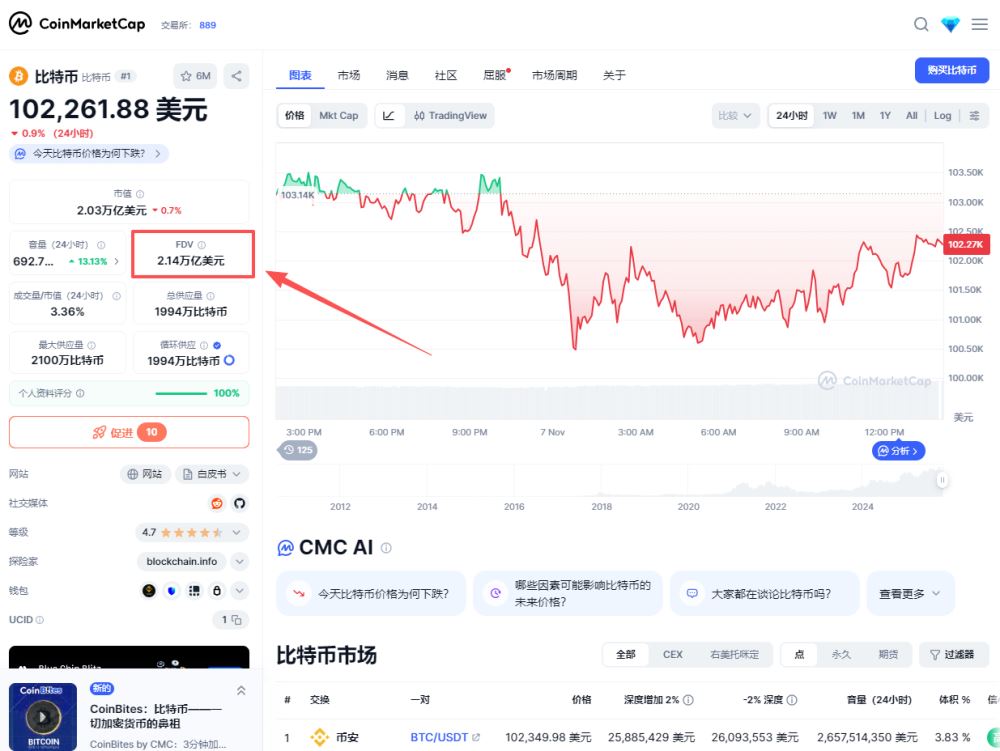 FDV完全稀释估值详细介绍
