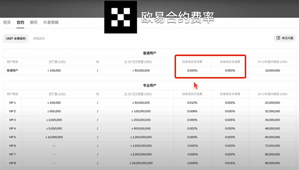 交易手续费对比_图5