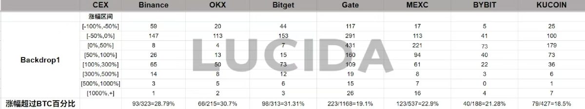 七大中心化交易所对比