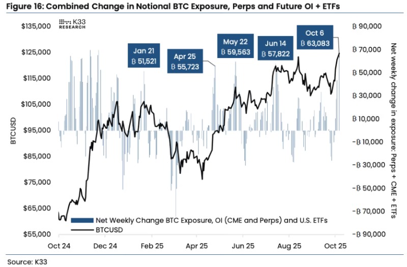 加密市场行情分析