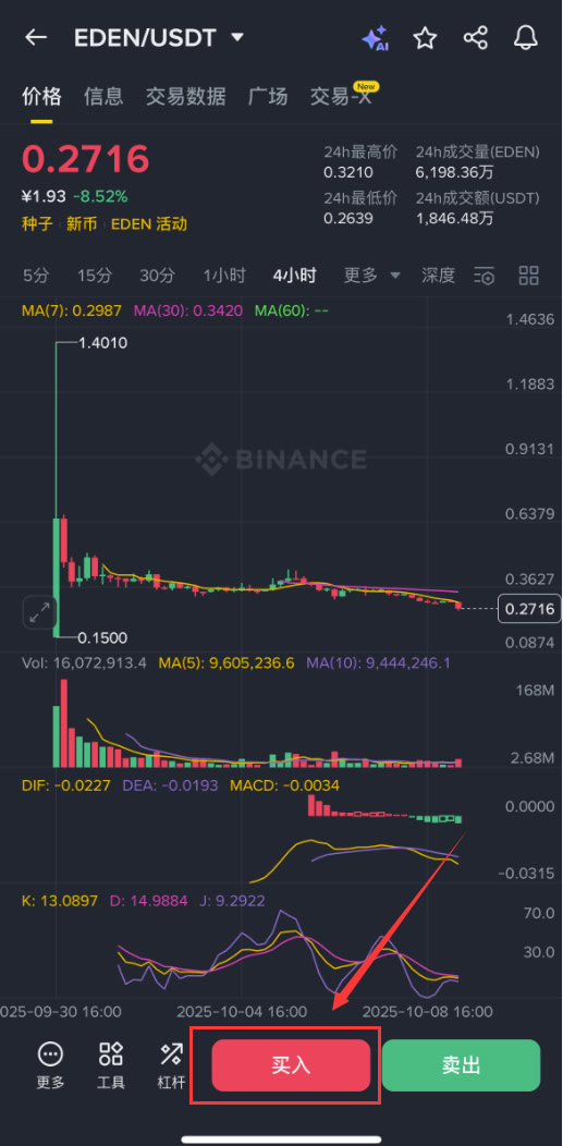 OpenEden(EDEN)币是什么？EDEN币如何购买及价格预测
