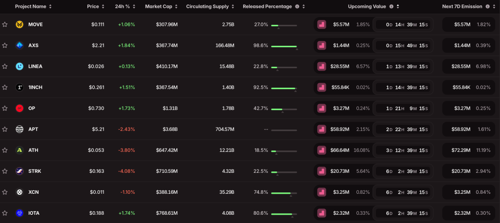 2025加密十月指南